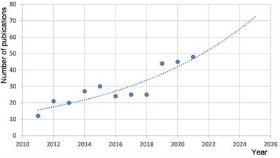 The application of acupuncture in cardiopathy: A bibliometric analysis based on Web of Science across ten recent years